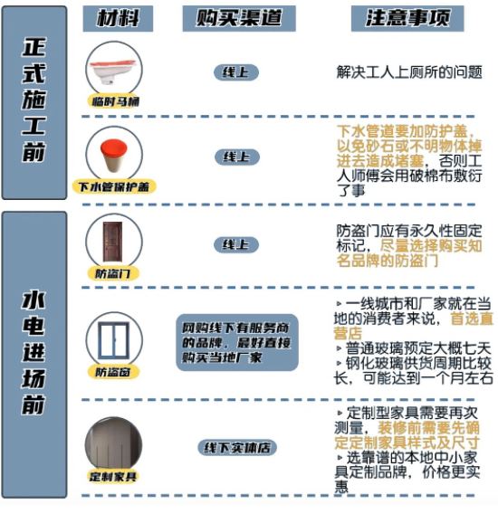 辽阳新房装修